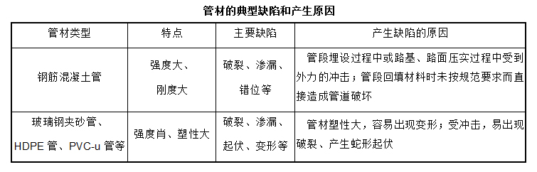 CCTV检测(图4)
