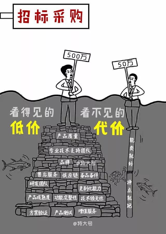 2022，最低价中标终于要退场了！(图1)