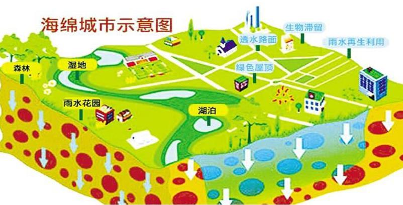 我们熟知的，城市排水系统7大组成部分有哪些？(图3)